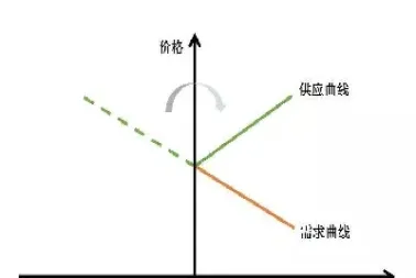 期权价格的决定因素有哪些(期权价格包括哪方面的价值构成影响期价格因素有哪些)_https://www.hougads.com_恒指期货_第1张