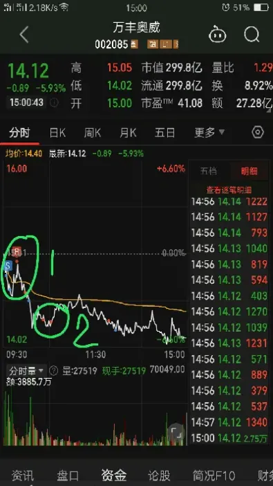 期货仓差为负为什么会上涨(期货仓差正好还是负好)_https://www.hougads.com_恒指直播室_第1张