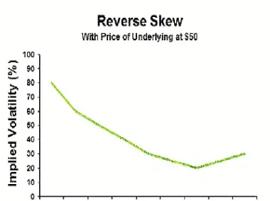 美式期权隐含波动率vba求(期权的隐含波动率具有前瞻性是市场对未来预期的反映)_恒指学院_第1张_厚德恒指期货直播室 美式期权隐含波动率vba求(期权的隐含波动率具有前瞻性是市场对未来预期的反映)_https://www.hougads.com_恒指学院_第1张
