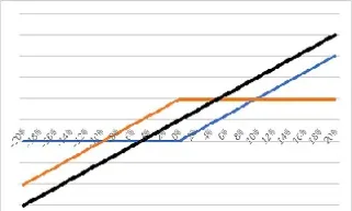 期权和股票的组合(期权和股票的组合有哪些)_https://www.hougads.com_恒指期货_第1张