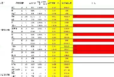 期货最低保证金是哪个品种(期货一手保证金最低的品种)_恒指学院_第1张_厚德恒指期货直播室 期货最低保证金是哪个品种(期货一手保证金最低的品种)_https://www.hougads.com_恒指学院_第1张