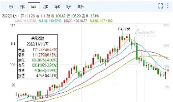 美元指数26日显著上涨(美元指数涨原油涨还是跌)_恒指学院_第1张_厚德恒指期货直播室 美元指数26日显著上涨(美元指数涨原油涨还是跌)_https://www.hougads.com_恒指学院_第1张