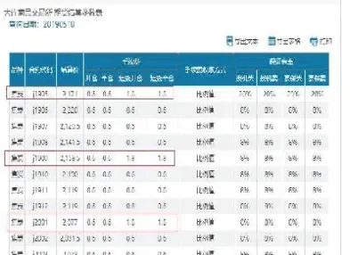 一手原油期货手续费(一手原油期货保证金多少)_https://www.hougads.com_恒指直播室_第1张
