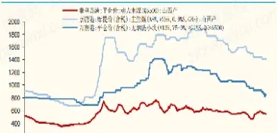 国际煤炭期货价格走势图(国际煤炭期货价格行情)_https://www.hougads.com_恒指学院_第1张