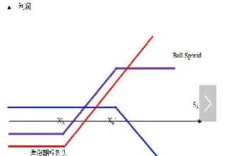 买入看跌期权标的资产上涨(买入看跌期权平仓获利)_https://www.hougads.com_恒指学院_第1张