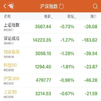 中证500股指期货怎么交易(中证500股指期货购买流程)_https://www.hougads.com_恒指学院_第1张
