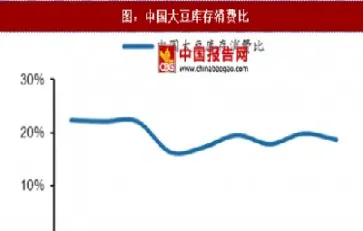 大豆期货行业分析报告(大连大豆期货实时行情)_https://www.hougads.com_恒指期货_第1张