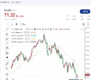 国际期货原油今日走势(国际原油期货价格今日行情)