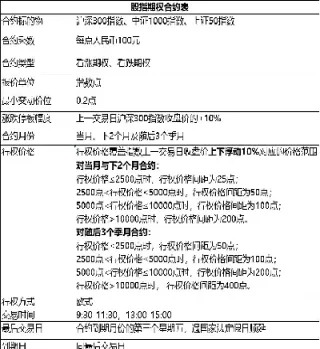 期权合约中的标的资产(股票期权合约怎么购买)_恒指期货_第1张_厚德恒指期货直播室 期权合约中的标的资产(股票期权合约怎么购买)_https://www.hougads.com_恒指期货_第1张