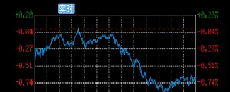 道琼斯指数(道琼斯指数是多少)_https://www.hougads.com_恒指学院_第1张