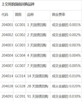 沪市交易手续费有哪些(沪市交易手续费有哪些规定)_https://www.hougads.com_恒指期货_第1张