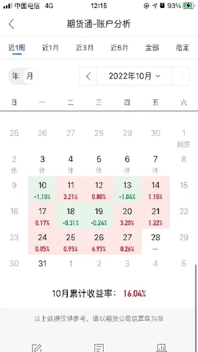 逆天而行期货日报(期货日报逆天而行)_https://www.hougads.com_恒指期货_第1张