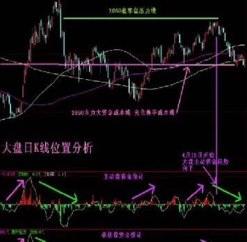 股指期货日内交易口诀(股指期货日内交易口诀图解)_https://www.hougads.com_恒指期货_第1张