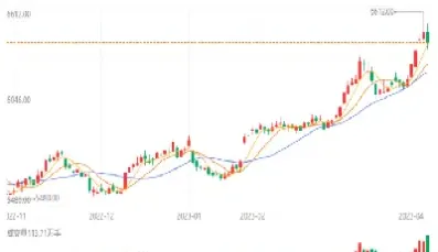 白糖2305期货最新价格(期货白糖2301行情走势)_https://www.hougads.com_恒指期货_第1张