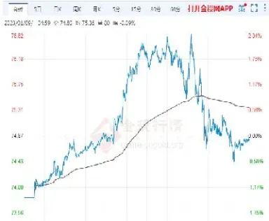 国际原油分析国际原油价格(今日国际原油价格)_https://www.hougads.com_恒指期货_第1张