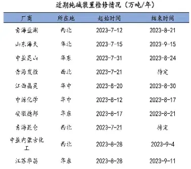 纯碱期货最新价格走势(纯碱期货最新价格走势分析)_https://www.hougads.com_恒指学院_第1张