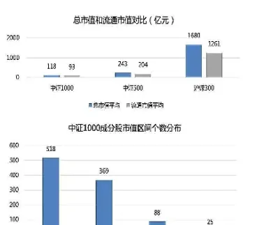 中大期货1001元取不出(期货1001元怎么转出)_https://www.hougads.com_恒指学院_第1张