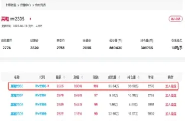 菜粕期货节后行情(菜粕期货淡旺季)_https://www.hougads.com_恒指学院_第1张