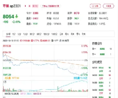 购买苹果期货条件(如何购买期货产品)_https://www.hougads.com_恒指期货_第1张