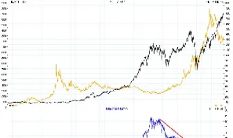 道琼斯指数实时行情在哪看(道琼斯指数行情最新实时行情)_https://www.hougads.com_恒指直播室_第1张