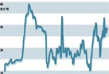 国际原油价格历程(国际原油价格历史变化)_https://www.hougads.com_恒指学院_第1张