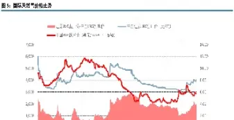 天然气期货行情趋势(天然气期货最新消息)_https://www.hougads.com_恒指学院_第1张