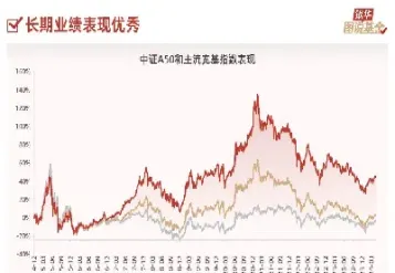 今日a50指数行情(今天a50指数实时行情)_https://www.hougads.com_恒指学院_第1张