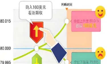 看涨期权与看跌期权有限无限(看涨期权及看跌期权)_https://www.hougads.com_恒指直播室_第1张