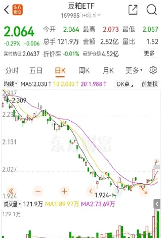 豆粕期货最新实时行情(豆粕期货行情最新预测)_https://www.hougads.com_恒指学院_第1张