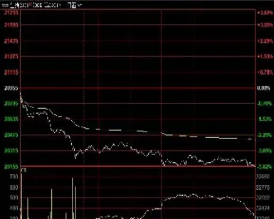 生猪期货还会跌吗(生猪期货会跌到多少)_https://www.hougads.com_恒指期货_第1张