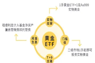 美国黄金交易所的规模(美国黄金交易所的规模是多少)_https://www.hougads.com_恒指期货_第1张