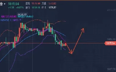 国际黄金最新行情分析(黄金国际实时行情)_恒指直播室_第1张_厚德恒指期货直播室 国际黄金最新行情分析(黄金国际实时行情)_https://www.hougads.com_恒指直播室_第1张