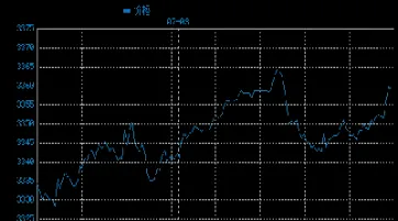 黄金价格走势和讯(纽约黄金价格走势)_https://www.hougads.com_恒指直播室_第1张