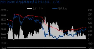 棉纱期货最新行情走势(棉纱期货价格最新行情)_恒指直播室_第1张_厚德恒指期货直播室 棉纱期货最新行情走势(棉纱期货价格最新行情)_https://www.hougads.com_恒指直播室_第1张