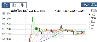 a50指数期货对a股影响(a50指数期货行情跟a股关系)_https://www.hougads.com_恒指期货_第1张