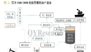 船燃料油期货行情走势(船用燃料油期货)_https://www.hougads.com_恒指学院_第1张