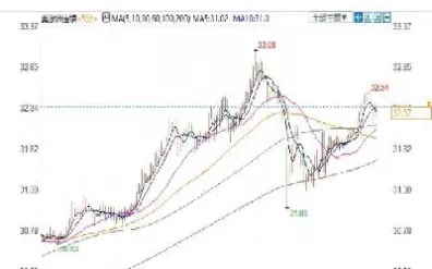 美原油价格最新消息(美原油价格行情走势图)_https://www.hougads.com_恒指期货_第1张