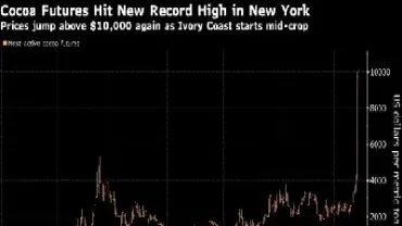 美国c咖啡期货价格(美国c型咖啡期货)_恒指期货_第1张_厚德恒指期货直播室 美国c咖啡期货价格(美国c型咖啡期货)_https://www.hougads.com_恒指期货_第1张