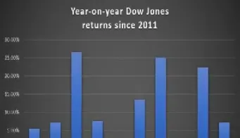 道琼斯30指数期货实时(道琼斯30期货指数代码)_https://www.hougads.com_恒指期货_第1张