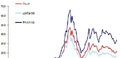 上证指数成立以来走势图(上证指数估值走势图)_https://www.hougads.com_恒指期货_第1张