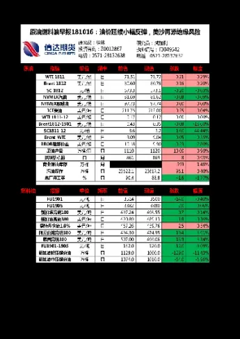 燃料油期货最新价格(燃料油期货行情分析)_恒指期货_第1张_厚德恒指期货直播室 燃料油期货最新价格(燃料油期货行情分析)_https://www.hougads.com_恒指期货_第1张