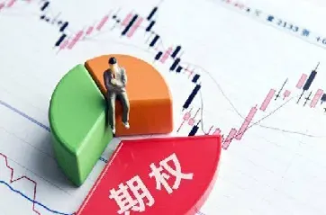 期权是什么风险(期权哪些行为会造成损失)_https://www.hougads.com_恒指期货_第1张