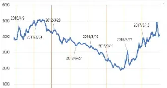 2008年螺纹钢期货行情(螺纹钢期货实时行情分析)_https://www.hougads.com_恒指直播室_第1张