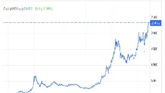 黄金价格换算器(黄金价格计算器)_https://www.hougads.com_恒指学院_第1张