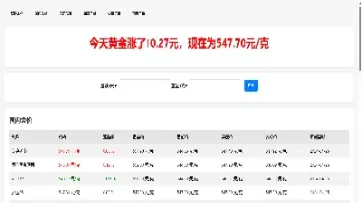 黄金当前价格多少(黄金当前价格多少盎司)_https://www.hougads.com_恒指学院_第1张