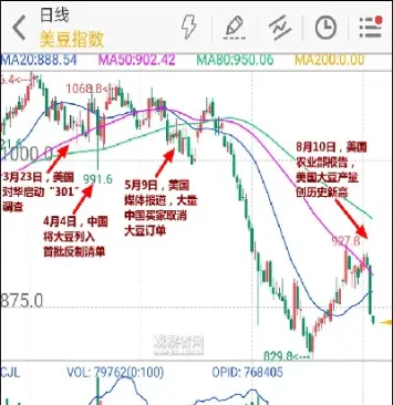 大豆期货行情走势(大豆期货行情走势图最新)