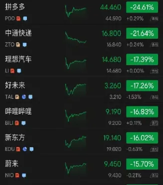 美股三大股指行情实时查询今日(美股三大股指最新指数实时行情)_https://www.hougads.com_恒指期货_第1张