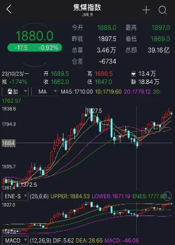焦煤期货行情上涨(焦煤期货下周走势)_https://www.hougads.com_恒指期货_第1张