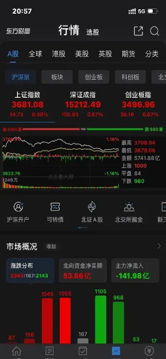 深证指数多少点算正常(深证指数多少点为牛市)_https://www.hougads.com_恒指直播室_第1张