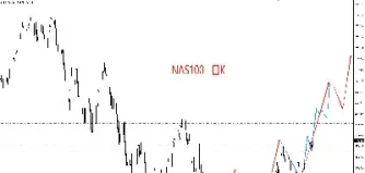 美股行情道琼斯指数走势图欧股(美国股票行情道琼斯指数)_恒指学院_第1张_厚德恒指期货直播室 美股行情道琼斯指数走势图欧股(美国股票行情道琼斯指数)_https://www.hougads.com_恒指学院_第1张